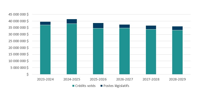 L'image est décrite dans le texte qui l'entoure
