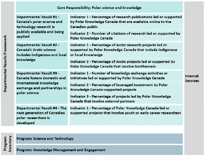 Reporting framework