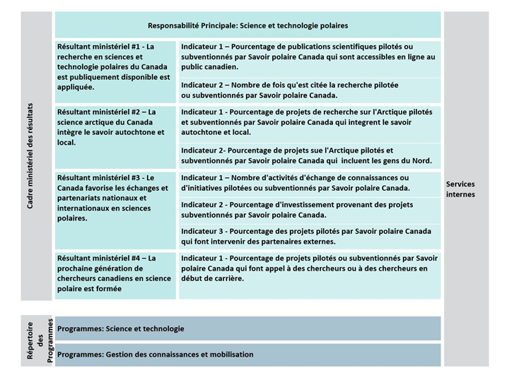 Reporting framework