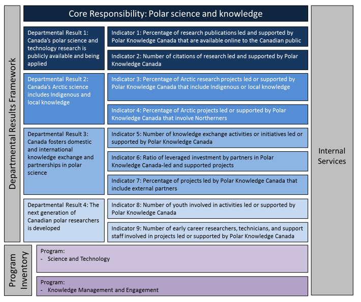Reporting framework