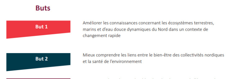 la description suit