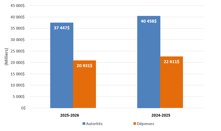 L'image est décrite dans le texte qui l'entoure.