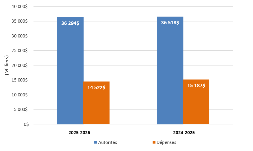 L'image est décrite dans le texte qui l'entoure.