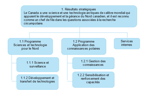 Cadre de présentation de rapports