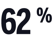 62 %