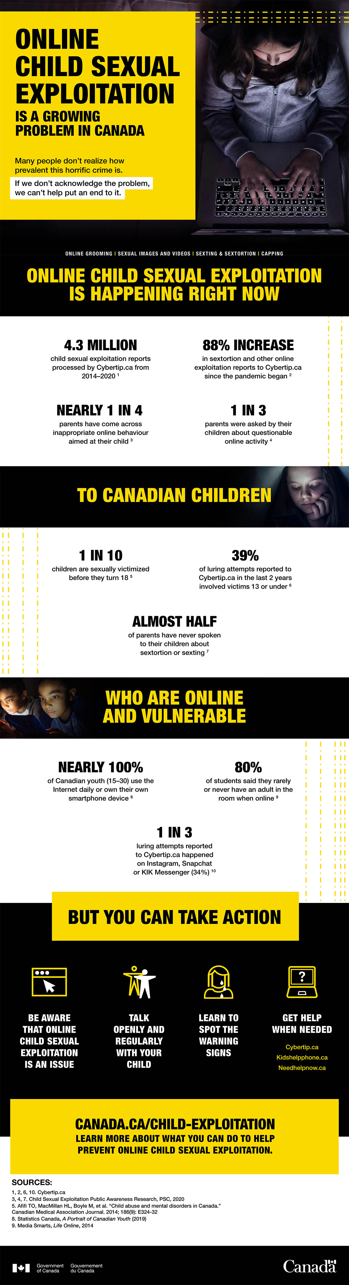 Infographic - Online Child Sexual Exploitation