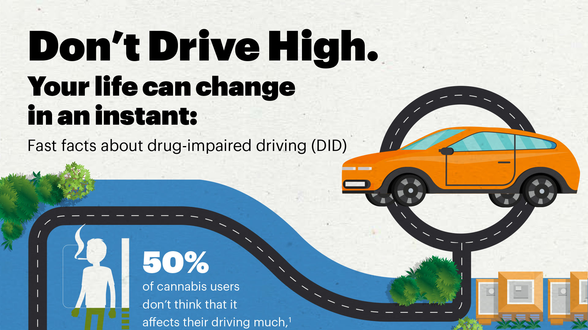 Fast facts about drug-impaired driving (DID)