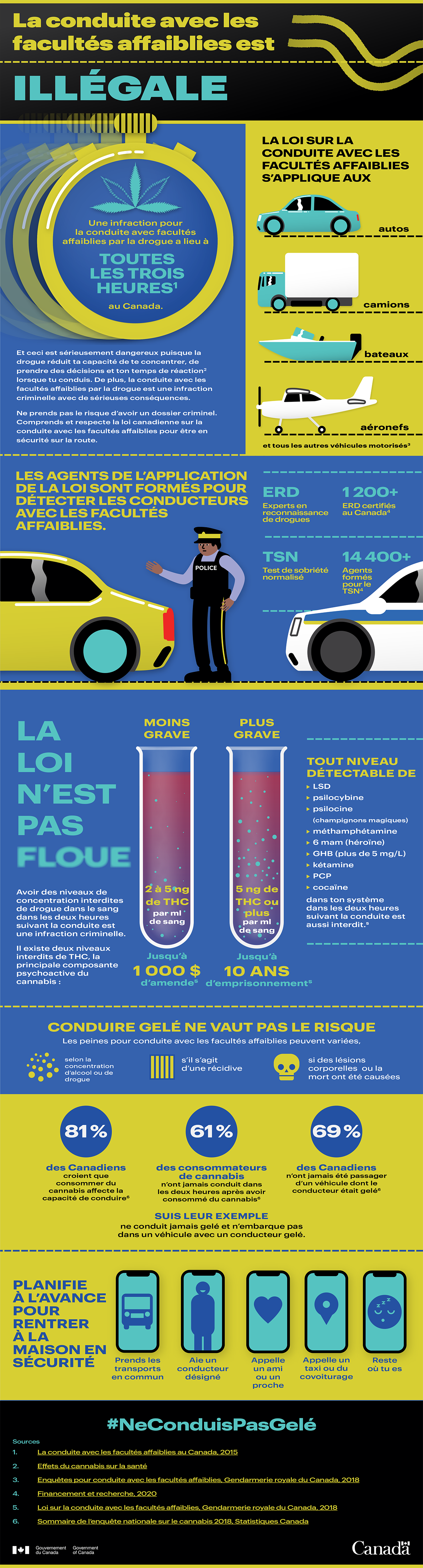 Infographie - La conduite avec facultés affaiblies est illégale