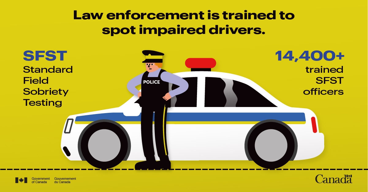 Law enforcement is trained to spot impaired drivers - SFST (Standard Field Sobriety Testing) - 14,400+ trained SFST officers