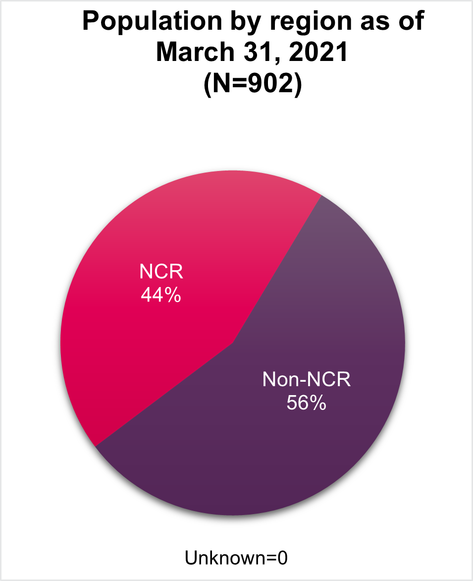 Meeting between Patrick Borbey, PSC President, and Peter Routledge ...