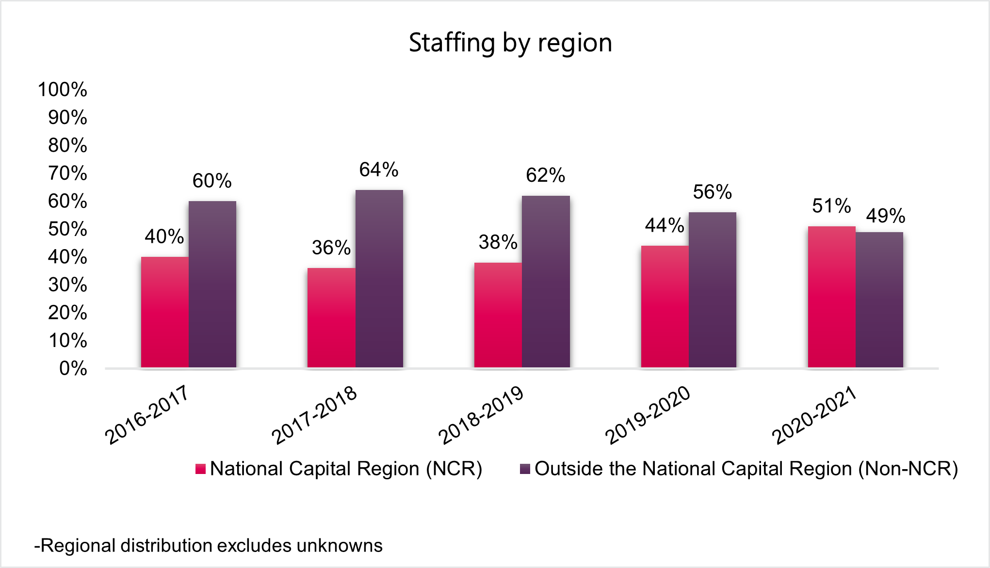 Meeting between Patrick Borbey, PSC President, and Peter Routledge ...