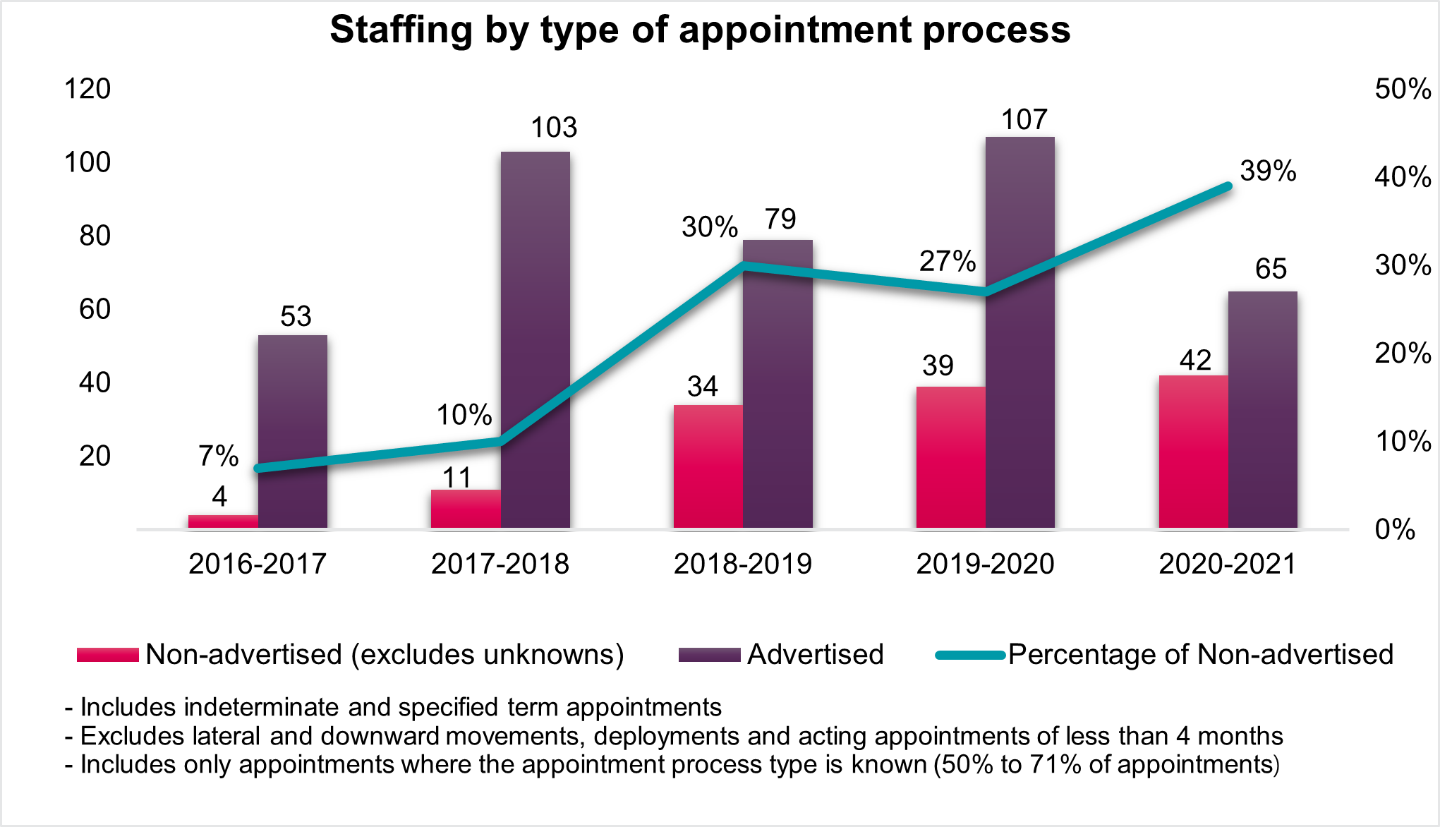 Meeting between Patrick Borbey, PSC President, and Peter Routledge ...