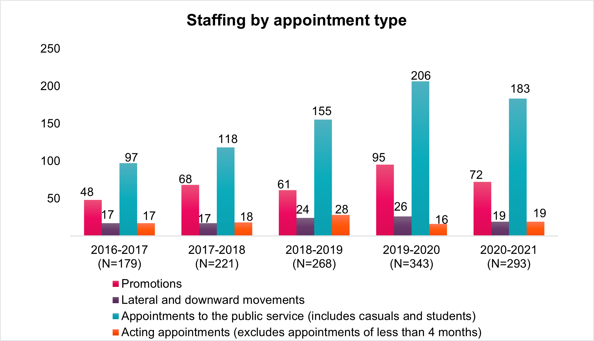Meeting between Patrick Borbey, PSC President, and Peter Routledge ...