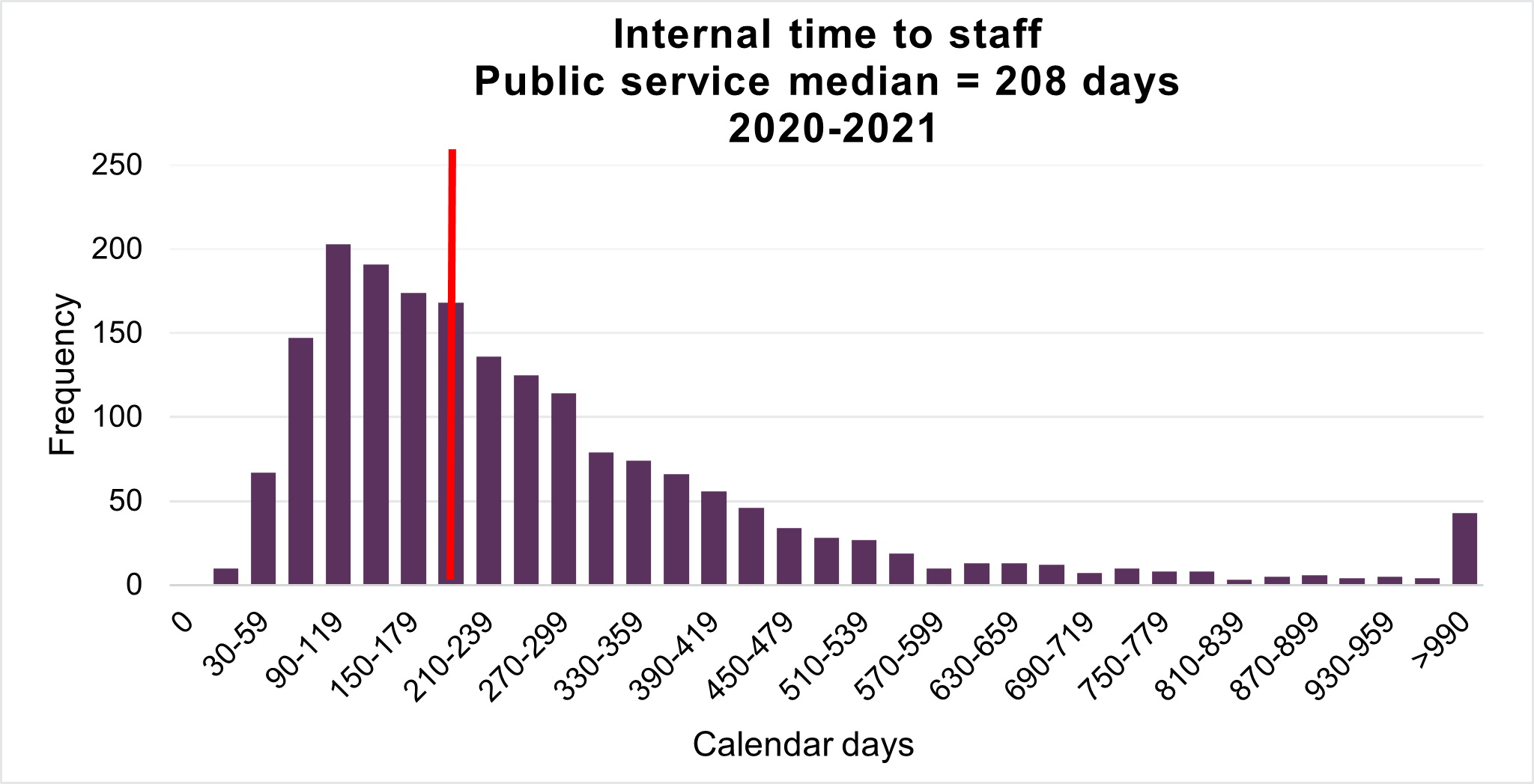 Meeting between Patrick Borbey, PSC President, and Peter Routledge ...
