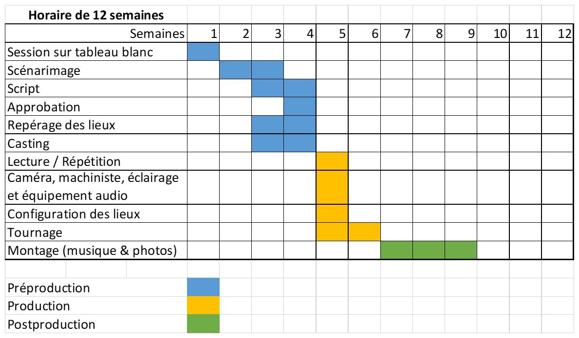 Un exemple d'un calendrier de production de 12 semaines comprenant les différentes étapes nécessaires à la réalisation d'une vidéo