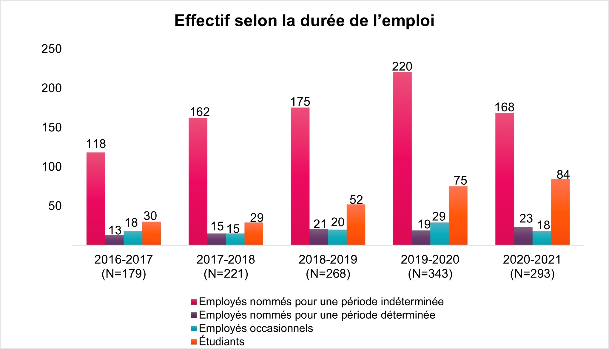Réunion de Patrick Borbey, président de la CFP et M. Peter Routledge ...