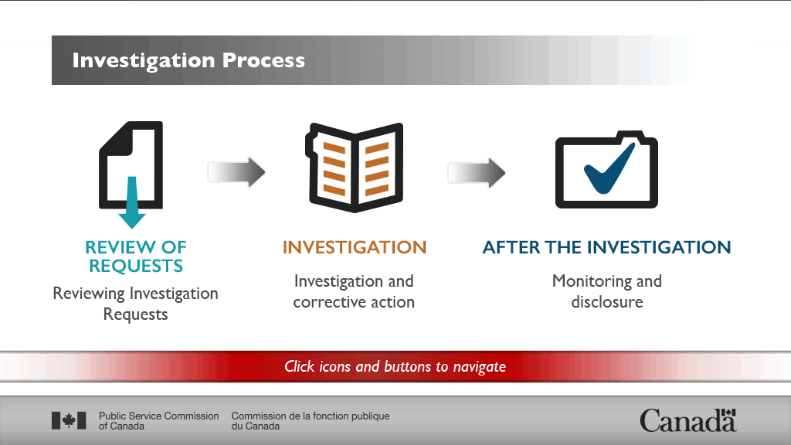 Interactive Process Flow Chart