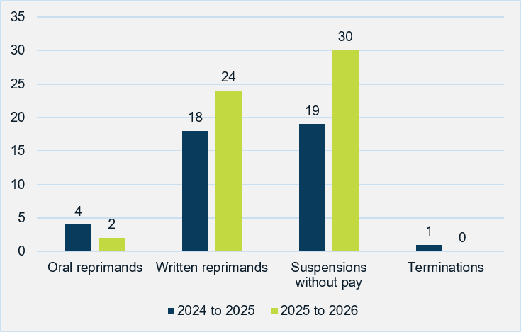 Figure 4. Text version below.