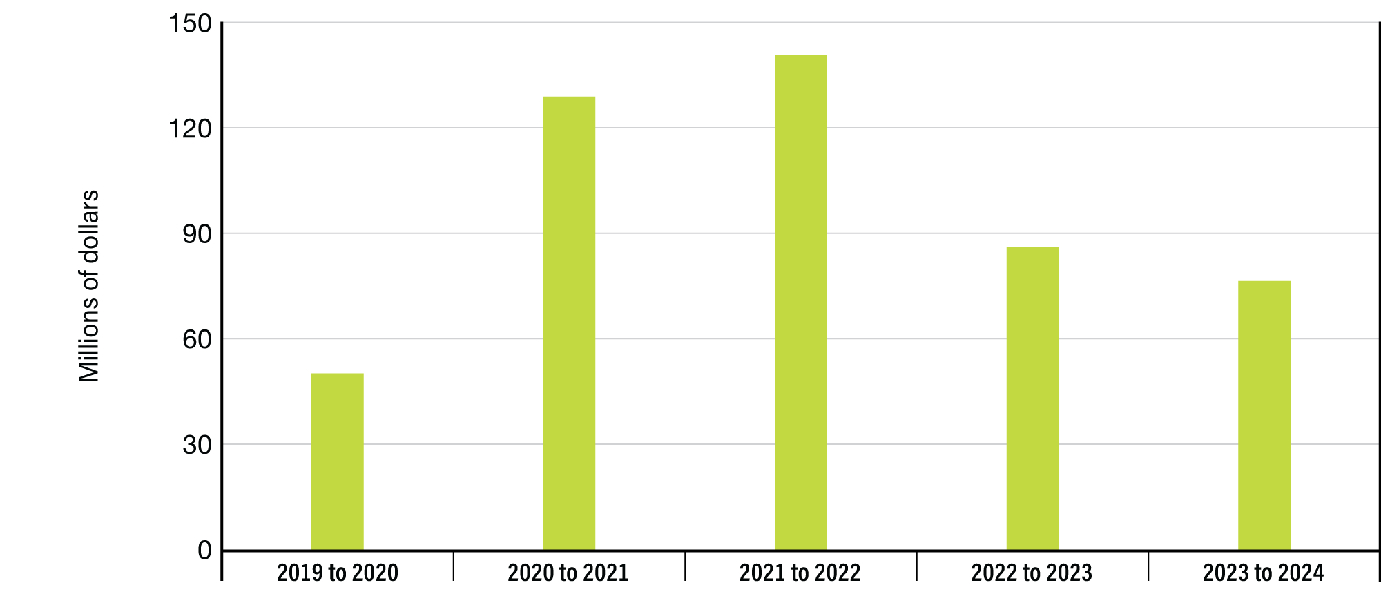 Annual Report on Government of Canada Advertising Activities