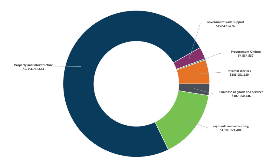 Graph 1. Text version below