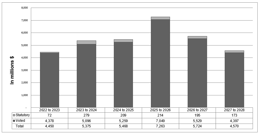 Graph 2. Text version below