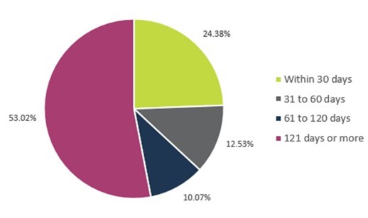 Number of pages reviewed under the Access to Information Act by fiscal year. Text version below.