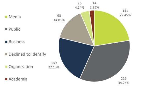 2019 to 2020 Annual Report on the Access to Information Act and the ...