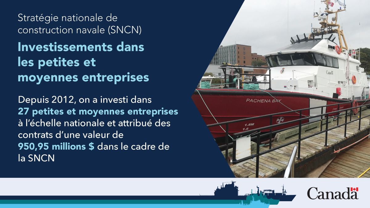Stratégie nationale de construction navale : Investissements dans les petites et moyennes entreprises depuis 2012. Description longue ci-dessous.