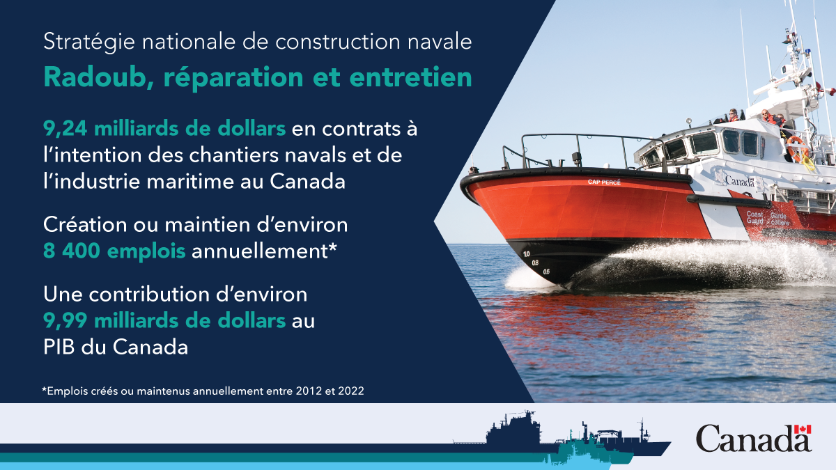 Stratégie nationale de construction navale : Radoub, réparation et entretien. Description longue ci-dessous.