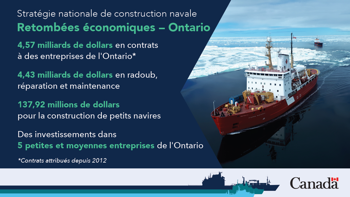 Retombées économiques de la Stratégie nationale de construction navale en Ontario. Description longue ci-dessous.