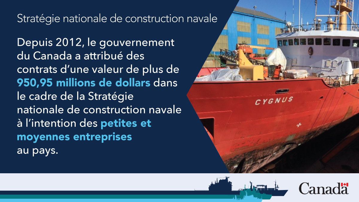 Stratégie nationale de construction navale : Investissements dans les petites et moyennes entreprises – Atlantique. Description longue ci-dessous.