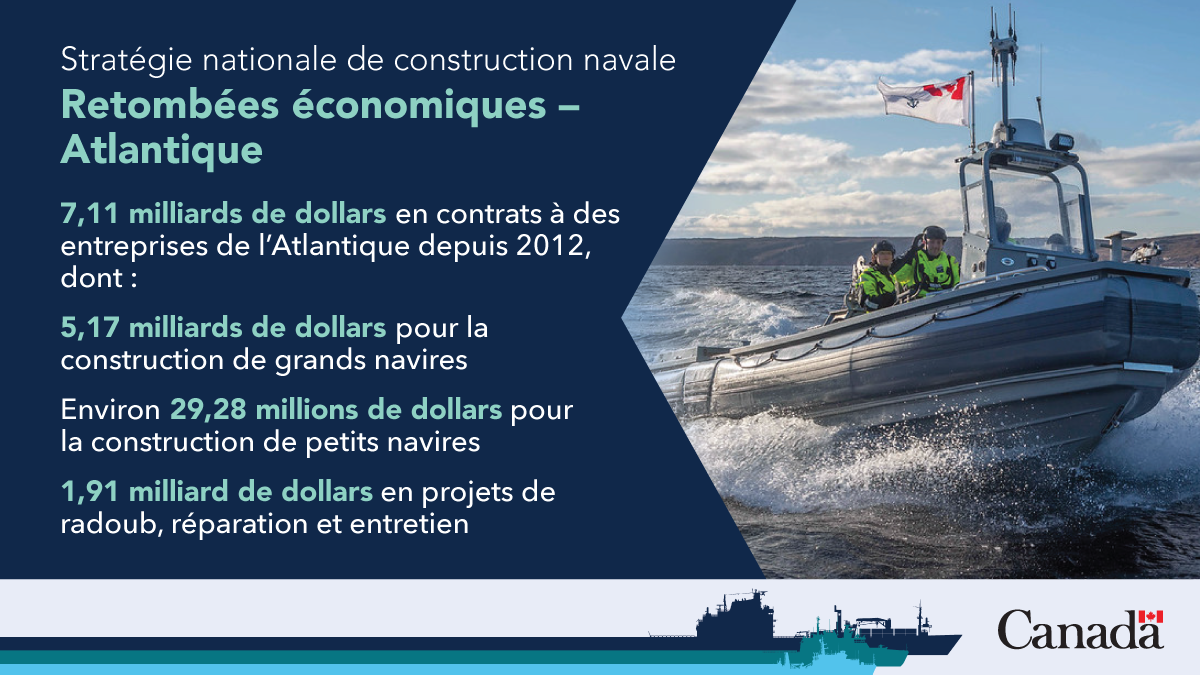 Stratégie nationale de construction navale : Retombées économiques – Atlantique. Description longue ci-dessous.