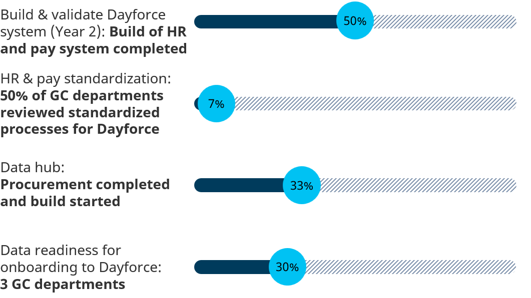 Transformation progress. Long description below.