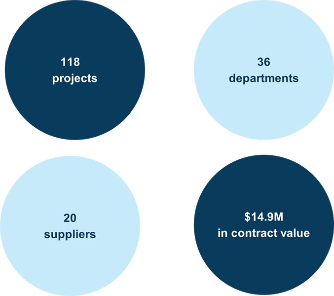 Overview of public opinion research activities in the fiscal year 2024 to 2025