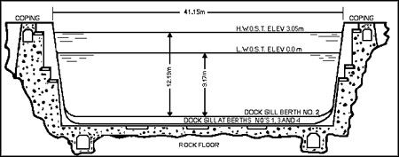 Image of the cross-section of the dock with elevation from rock floor - Image description below.