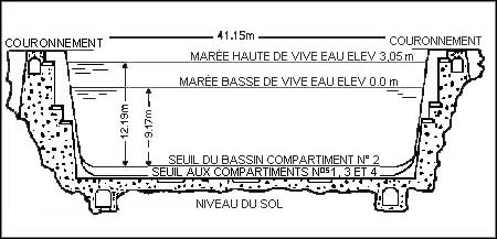 Vue transversale illustrant la hauteur et la largeur totales de la cale sèche - Description de l'image ci-dessous.