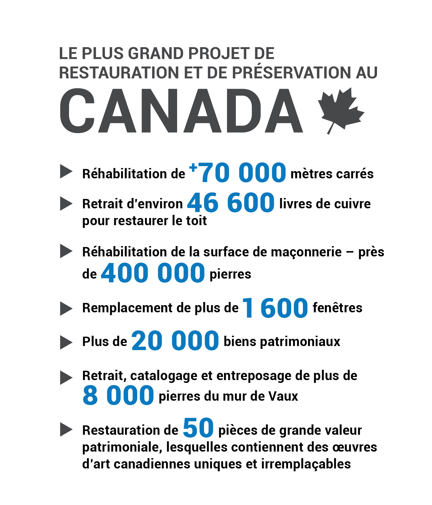 Cette infographie fournit un récit visuel du projet de l'édifice du Centre. Voir description d’image ci-dessous.
