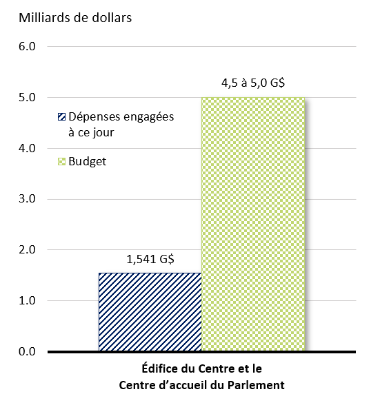 Description ci-dessous