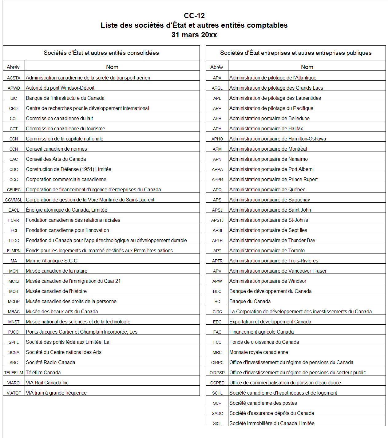 Saisie d'écran du formulaire CC-12 : Liste des sociétés d'État et autres entités comptables - Version texte sous l'image