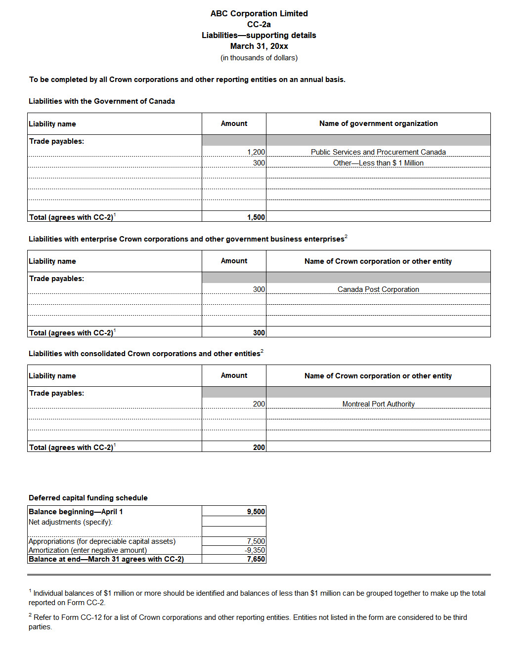 Screen capture of Form CC-2a: Liabilities—Supporting details - Text version below the image