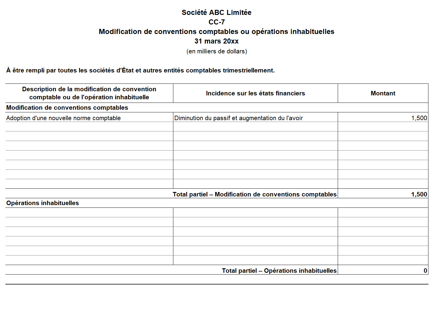 Saisie d'écran du formulaire CC-7 : Modification de conventions comptables ou opérations inhabituelles - Version texte sous l'image