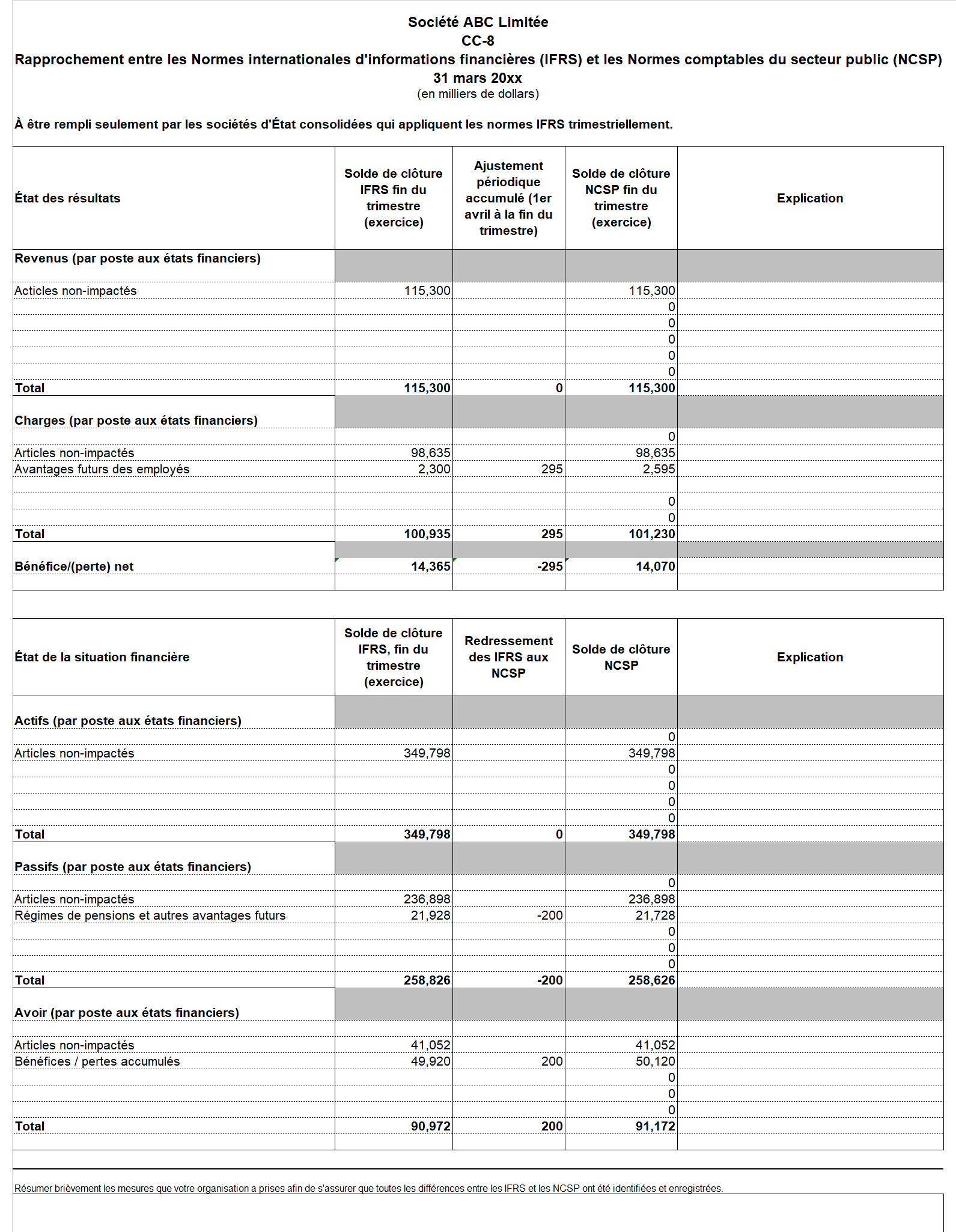 Saisie d'écran du formulaire CC-8 : Rapprochement entre les Normes internationales d'information financière et les Normes comptables du secteur public - Version texte sous l'image