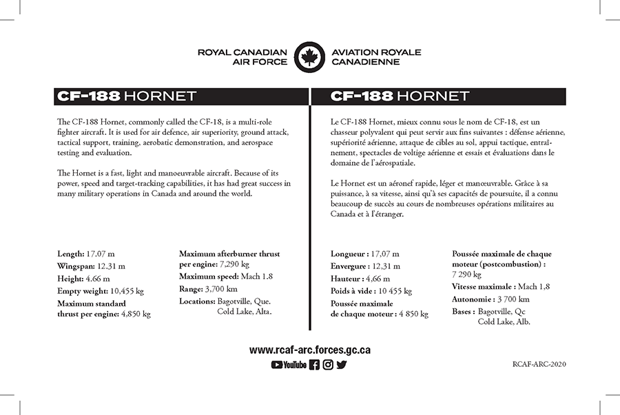 CF-188 Hornet fact sheet details