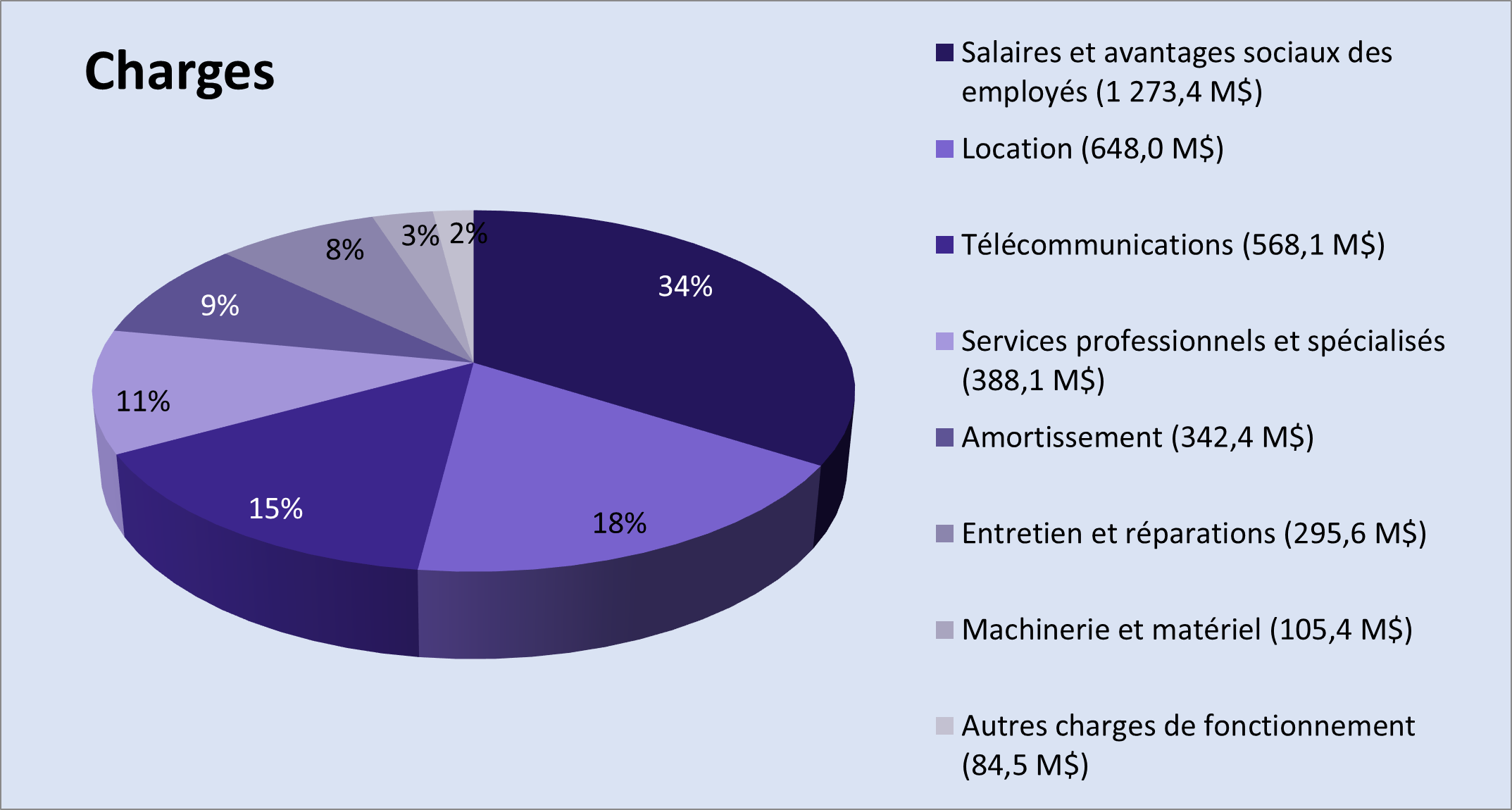 Charges. La version textuelle suit.