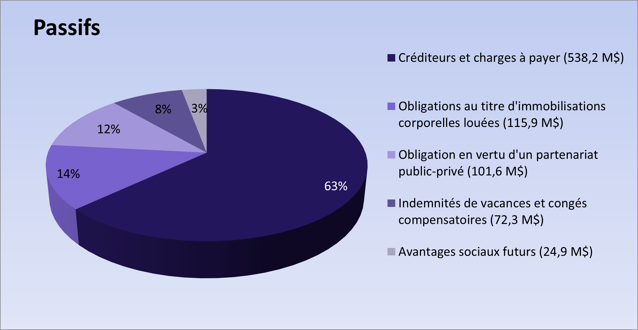 Passifs. La version textuelle suit.
