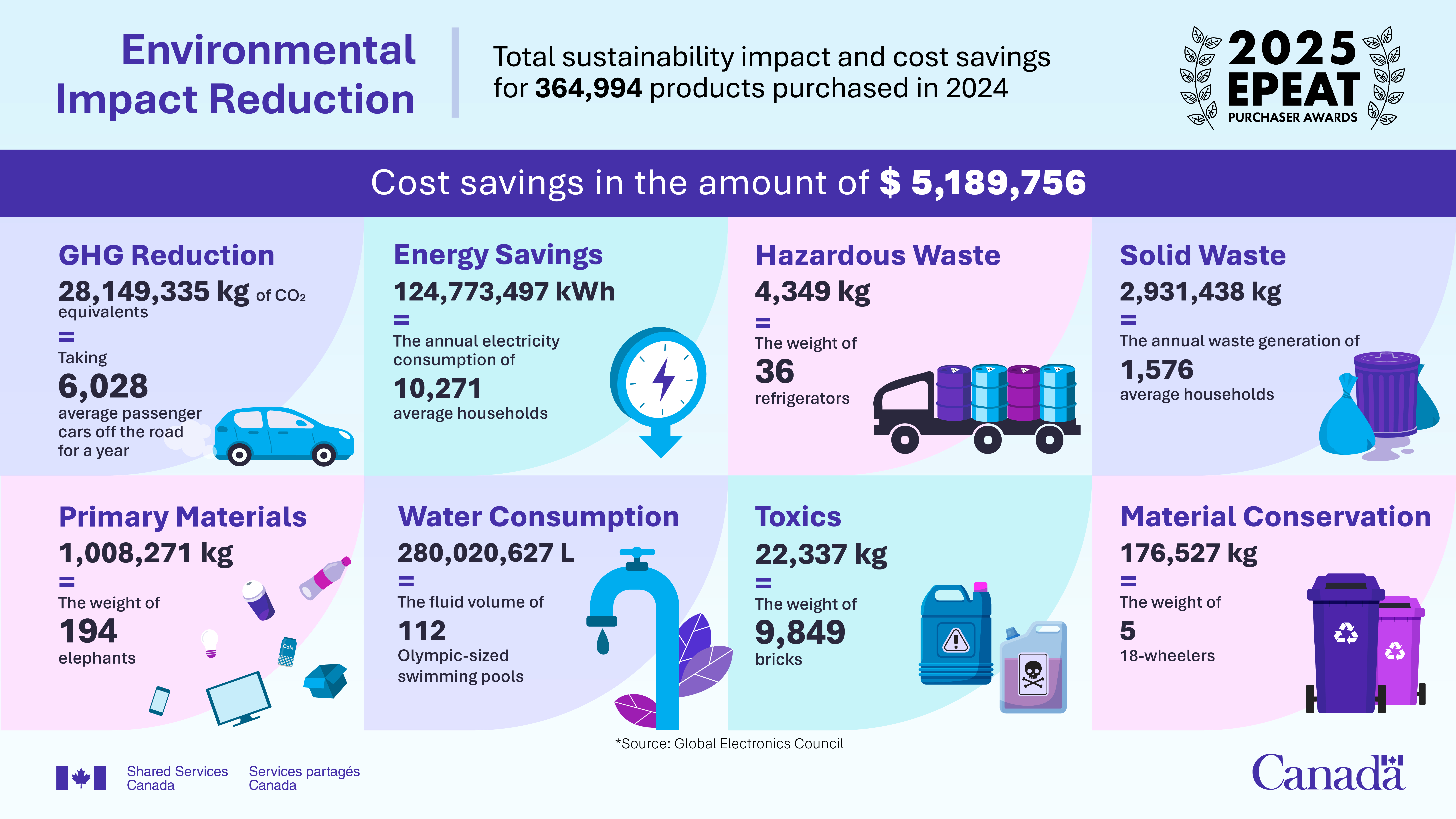 Environmental Impact. Text version below.