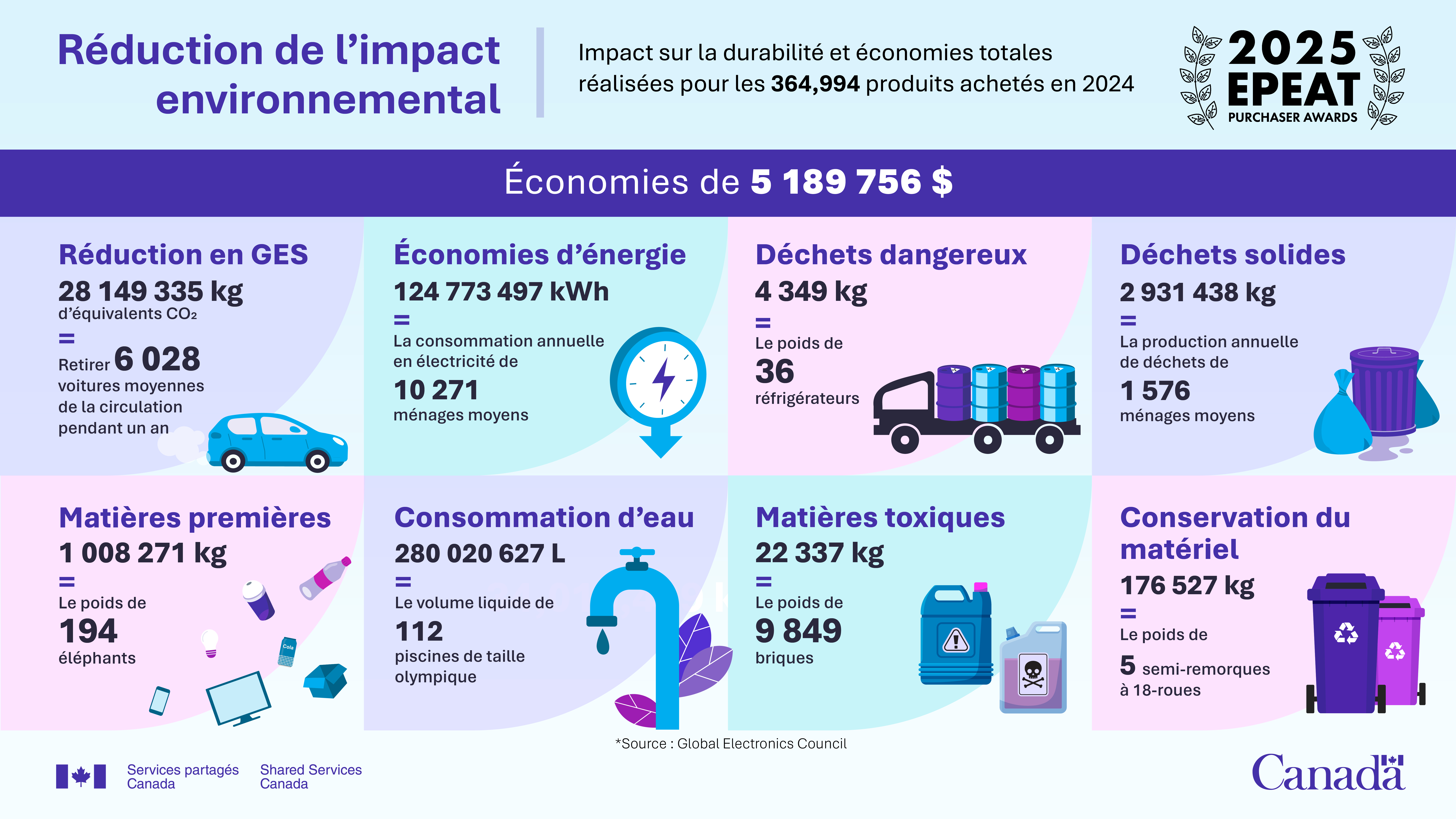 L’impact environnemental. La version textuelle suit.