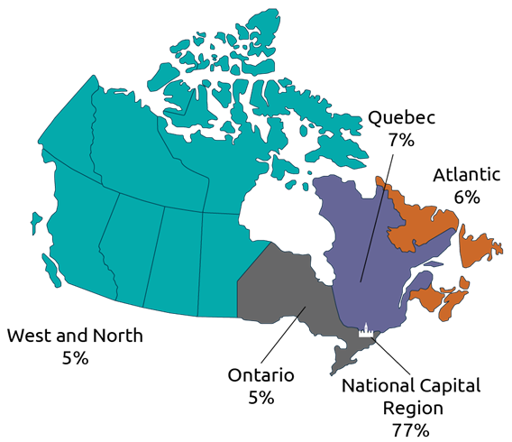 SSC’s workforce is distributed across Canada