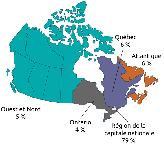 Distribution des employés de SPC à travers le Canada :