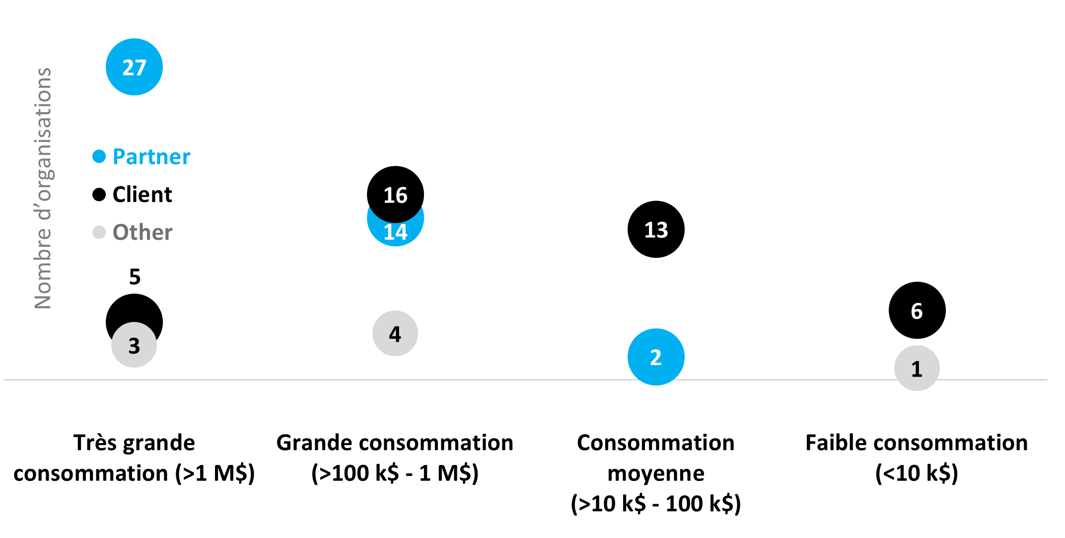 Figure 2. La version textuelle suit.